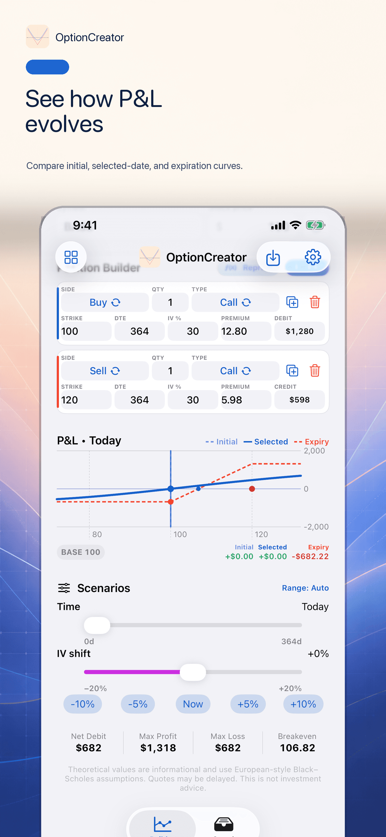 See P&L evolve in OptionCreator.